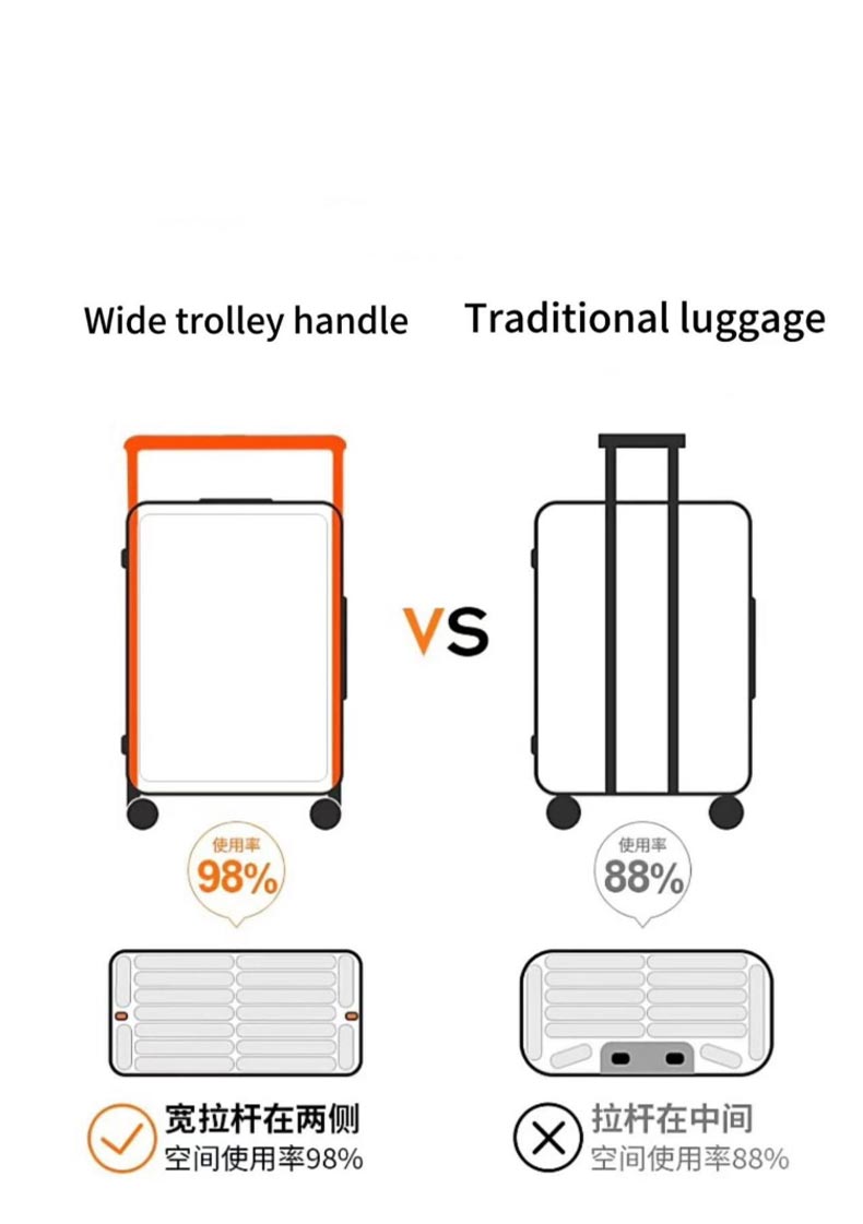 luggage sets with usb port