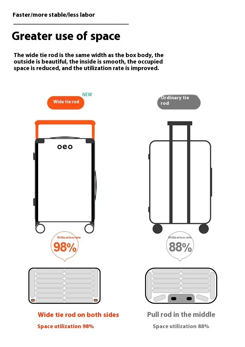 polycarbonate luggage set​